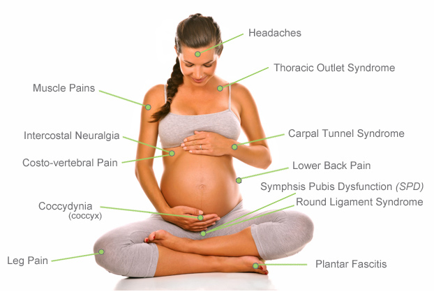 Health Challenges In Pregnancy